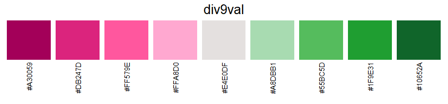 color palette 9 colors divergent red-green