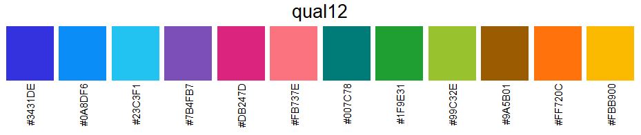 color palette 12 colors qualitative