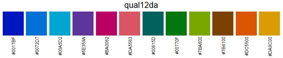 color palette 12 colors dark qualitative