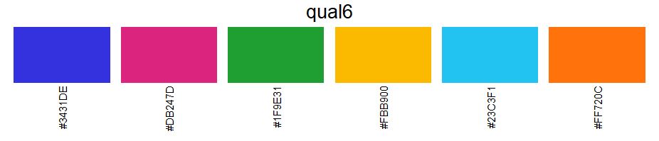 color palette 6 colors qualitative