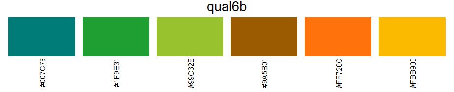 color palette 6 colors qualitative green-brown-orange