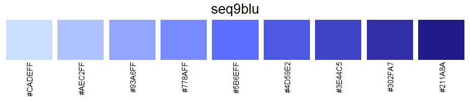 color palette 9 colors sequential blue
