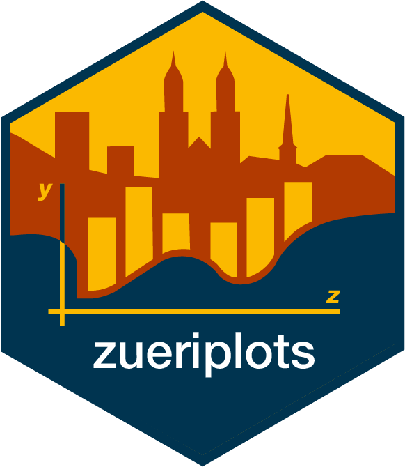Hexagon logo for zueriplots R package