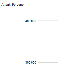 screenshot of axis text