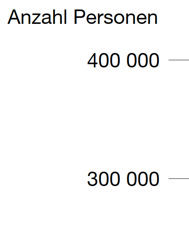 Screenshot of axis alignment