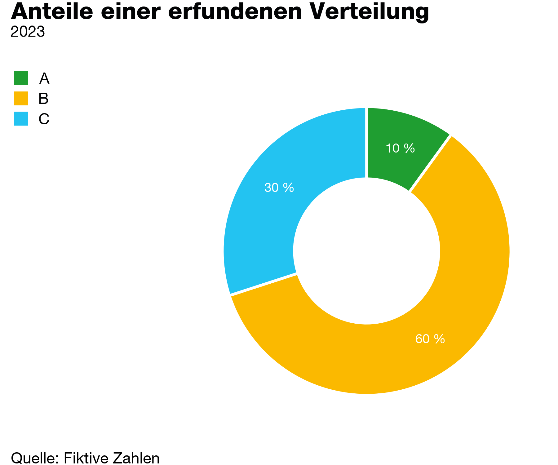example doughnut chart