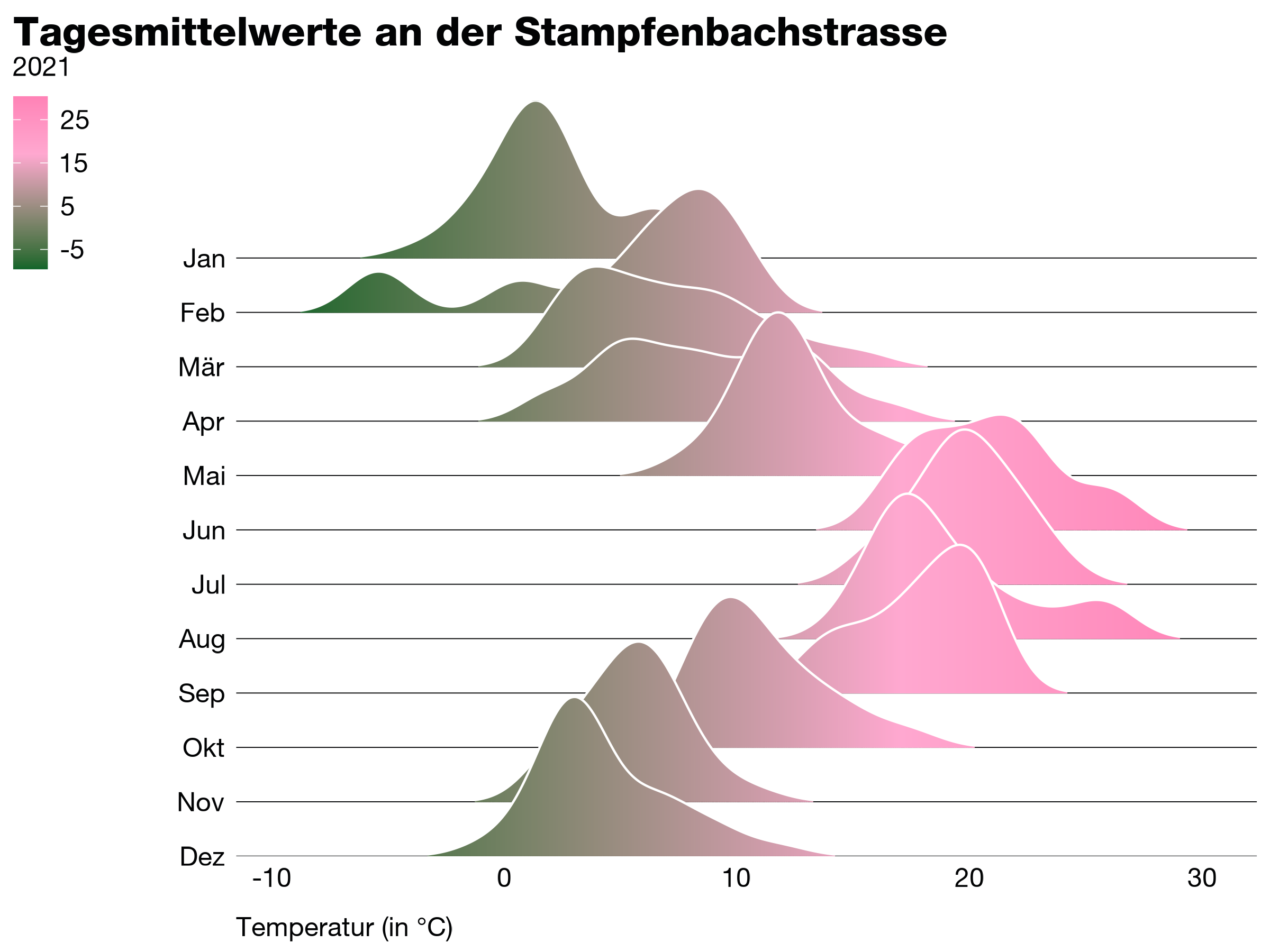 example ridgeline chart